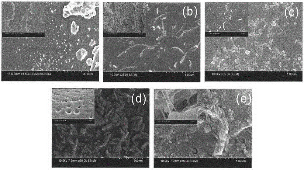 Preparation method of carboxylated carbon nanotube and PS (polystyrene) composite material
