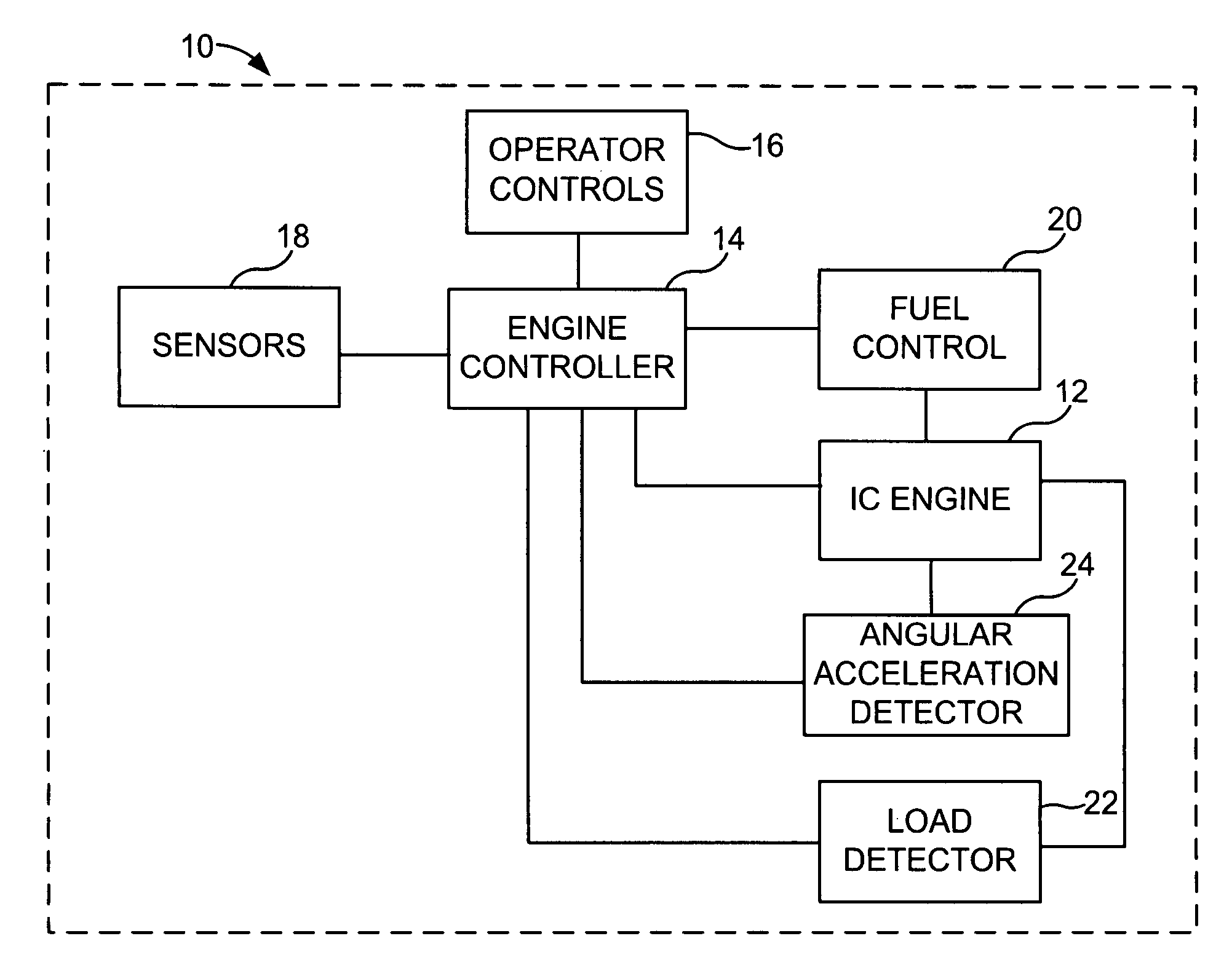 Method of selecting engine torque curves