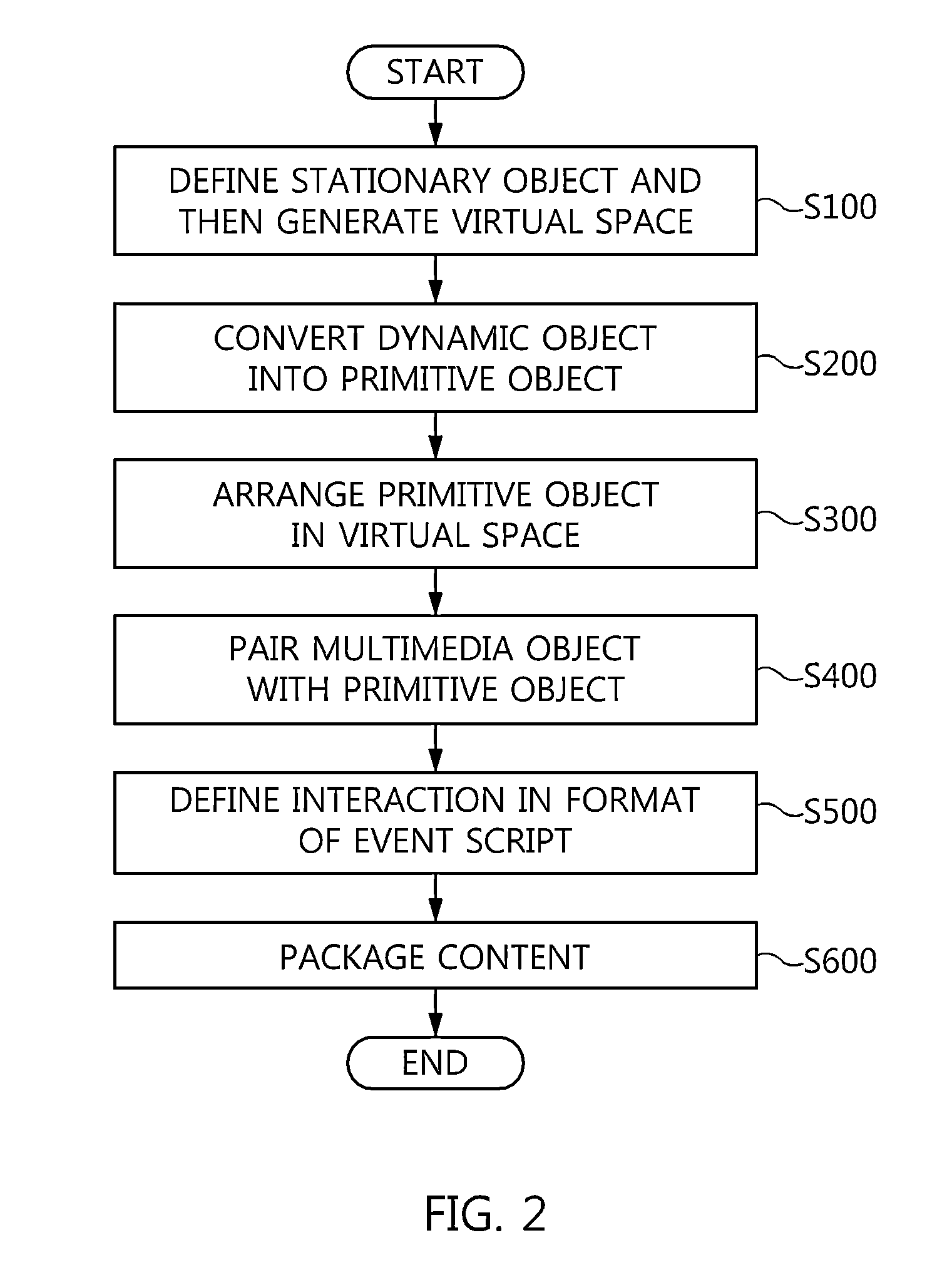 Apparatus and method for creating spatial augmented reality content