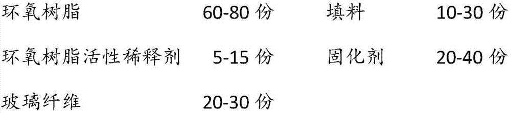 Glass fiber modified epoxy resin composite material and preparation method thereof