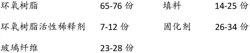 Glass fiber modified epoxy resin composite material and preparation method thereof