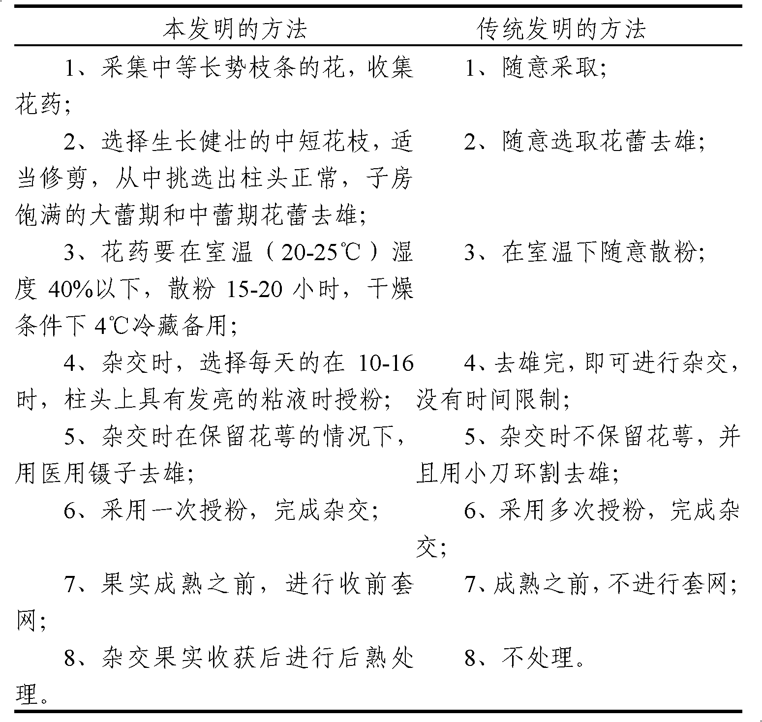 Plum blossom genetic map construction method