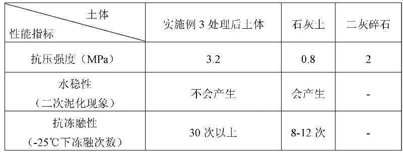 Soil body stabilizing agent, and preparation method and application thereof