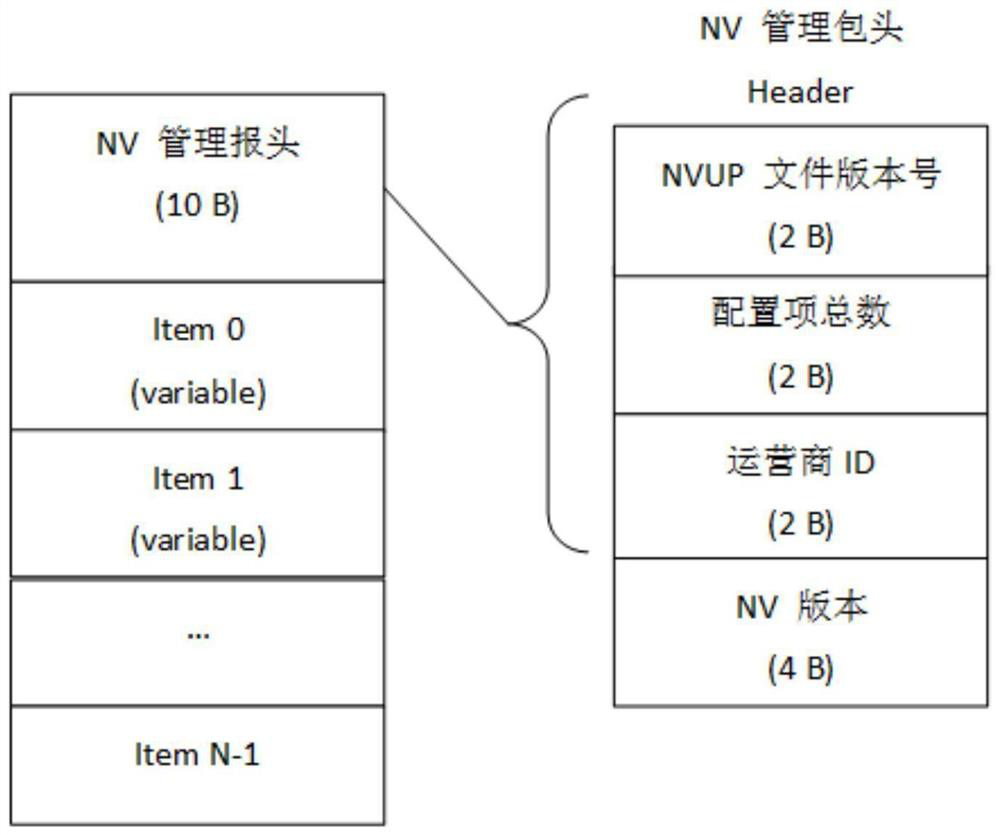 Configuration parameter updating method and device and related equipment