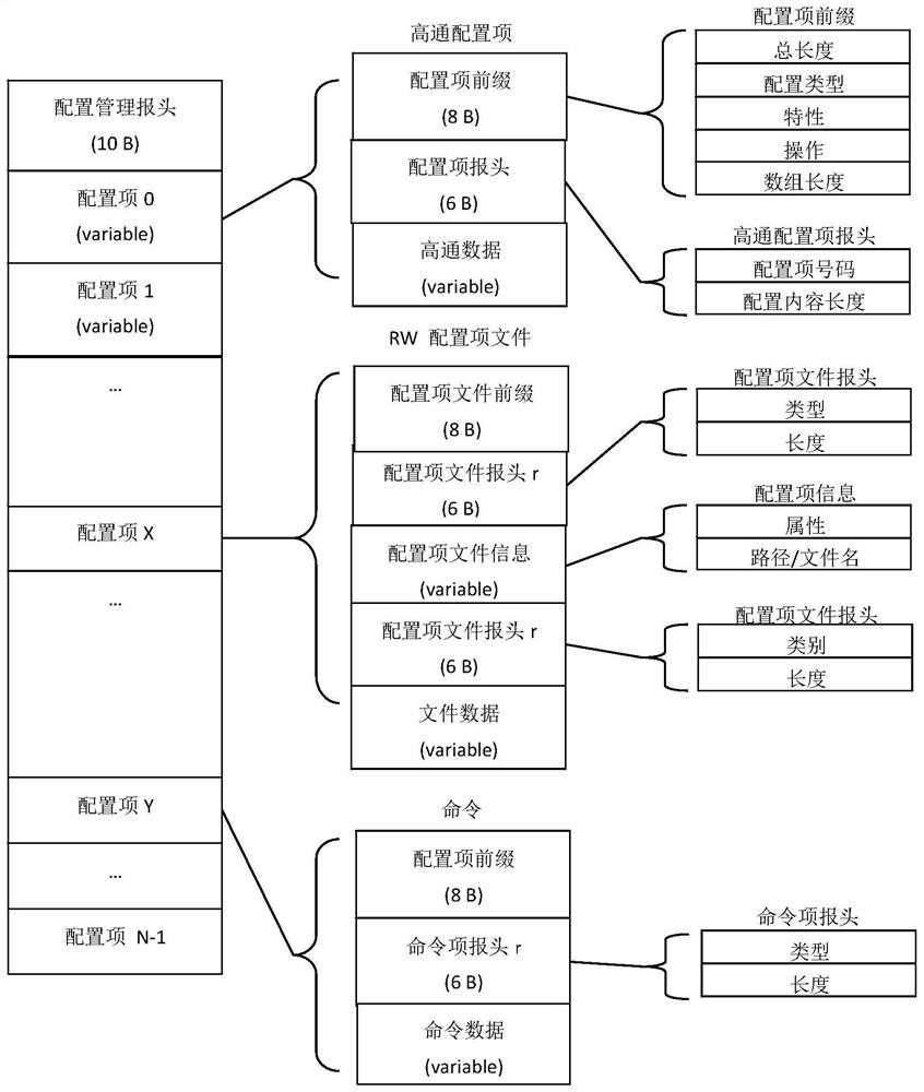 Configuration parameter updating method and device and related equipment