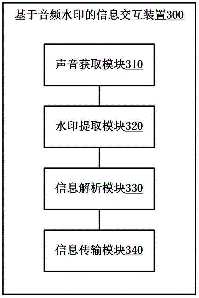 Audio watermark-based information interaction method and device