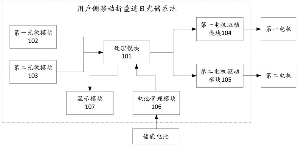 User-side mobile folding sun-tracking light storage system and method, terminal and storage medium