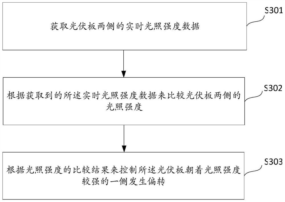 User-side mobile folding sun-tracking light storage system and method, terminal and storage medium