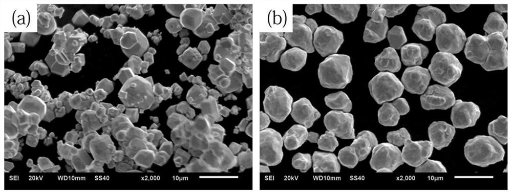 A method for preparing high-density tungsten sintered products
