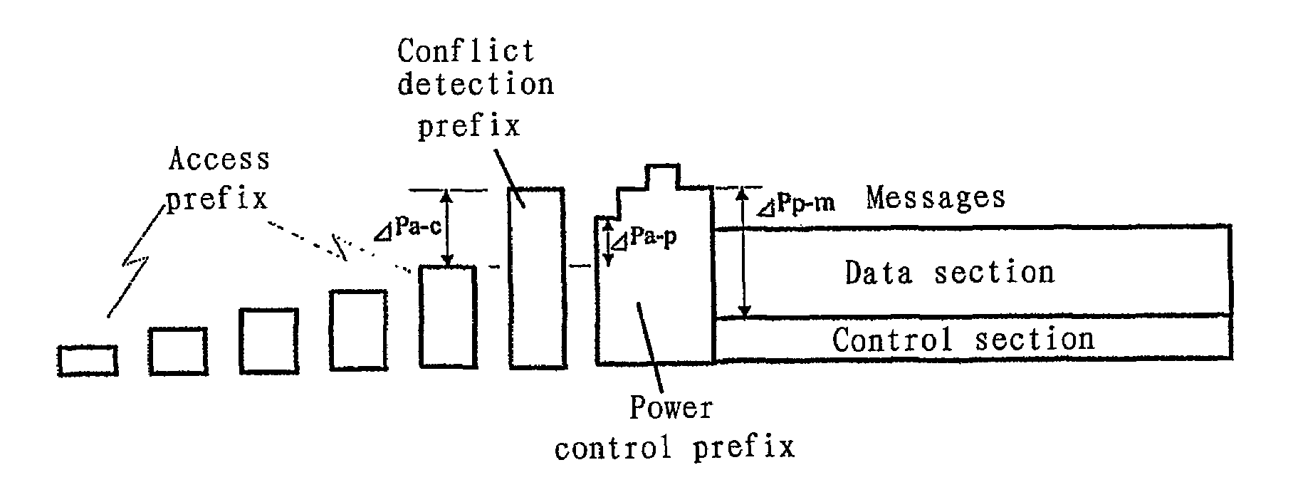 Transmission method for physical common packet channels having a power bias