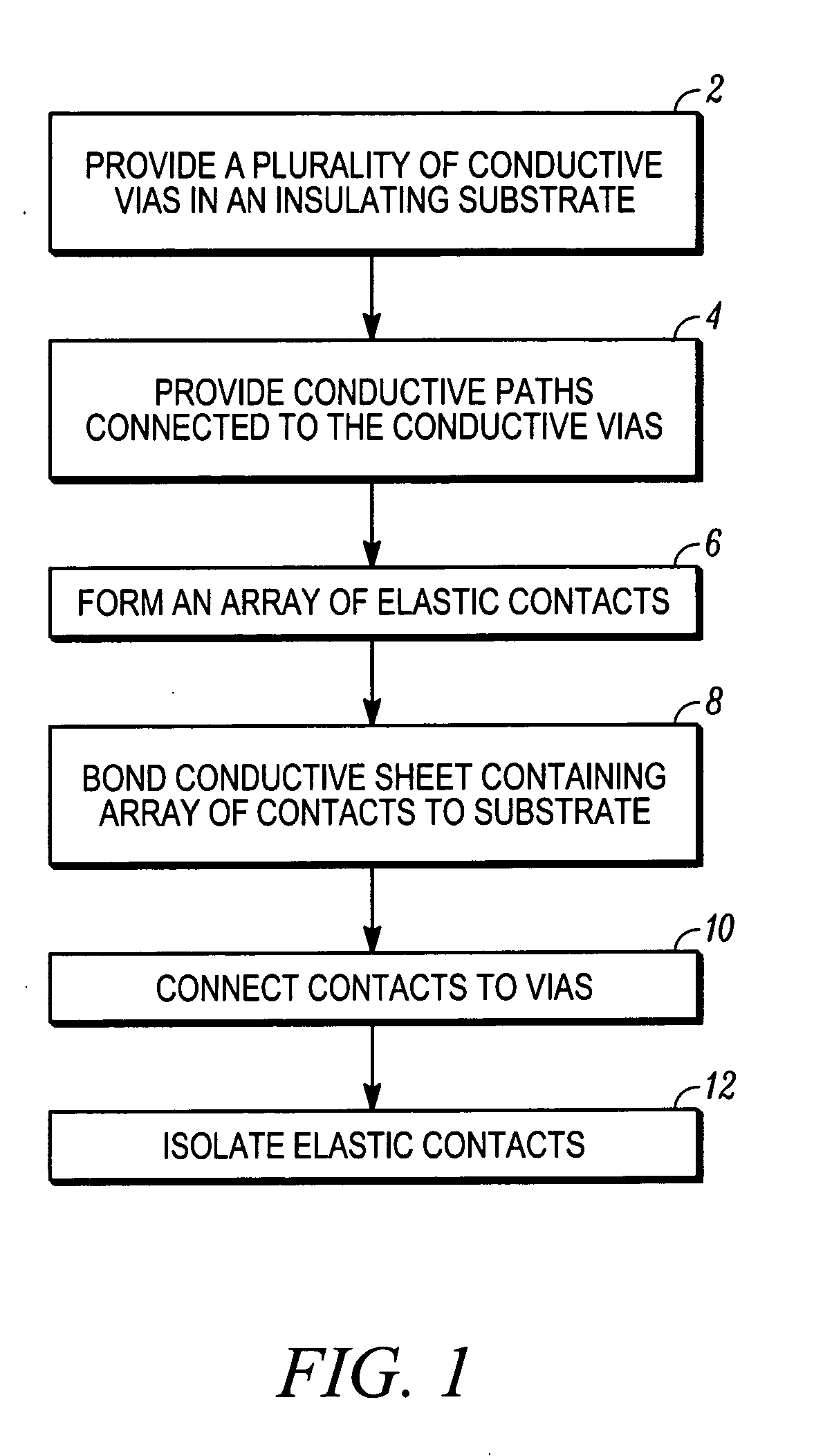 Contact grid array system