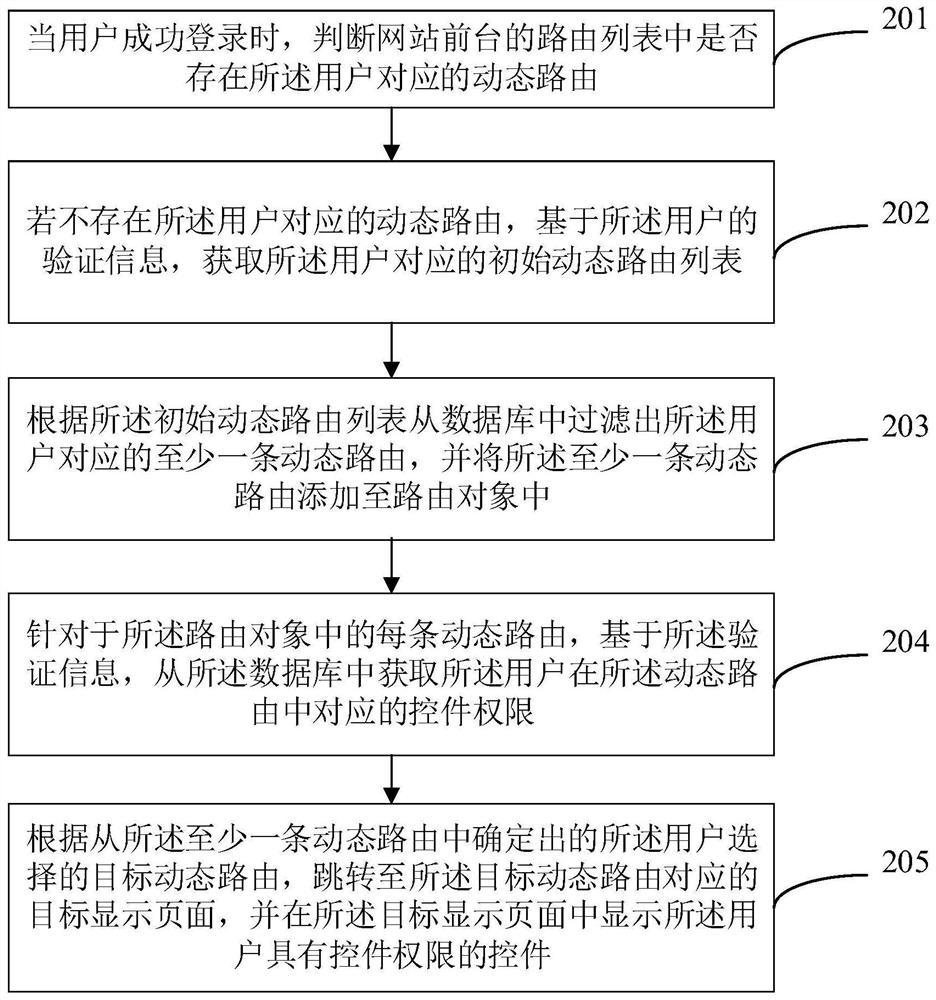 Display method, display device and readable storage medium of a control control