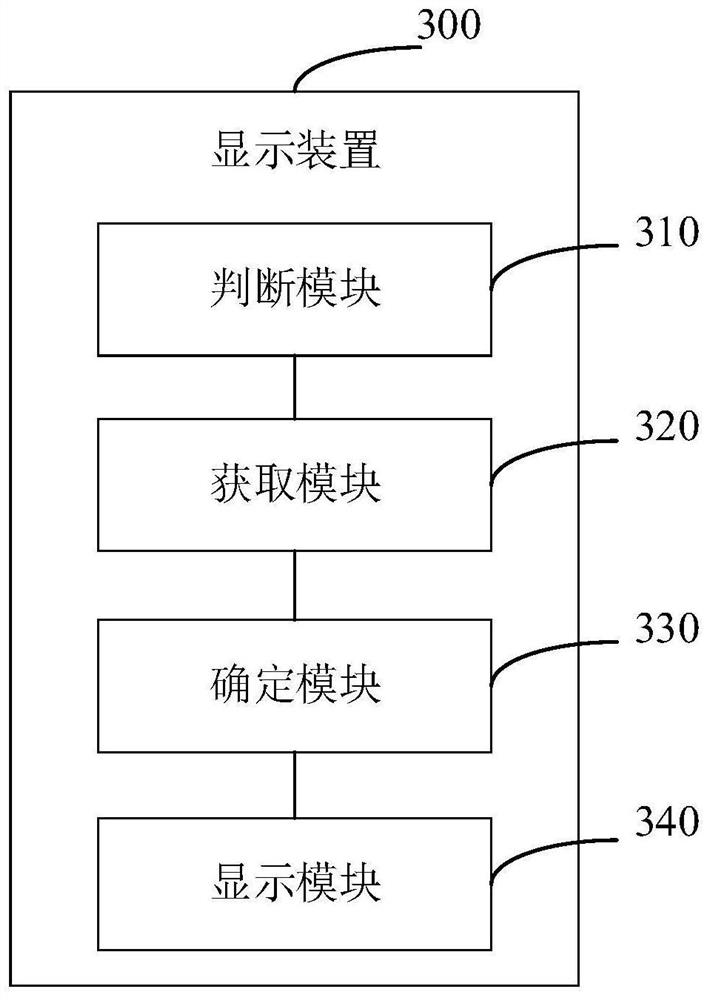 Display method, display device and readable storage medium of a control control