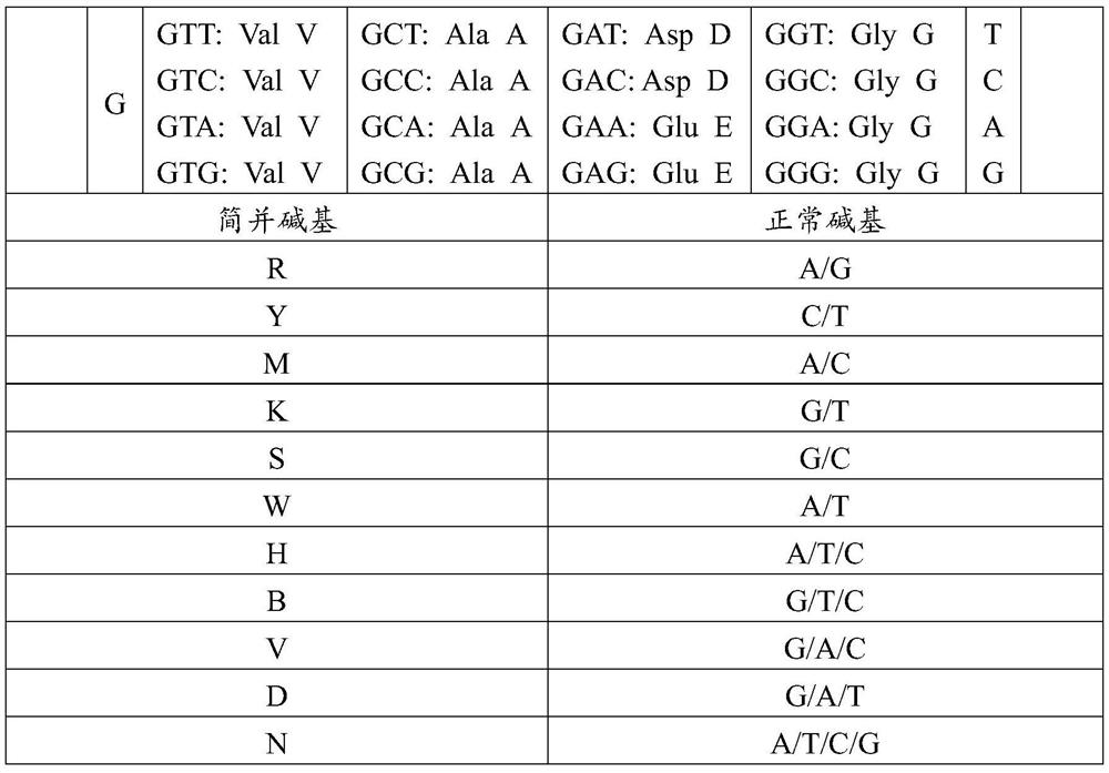 Antibody for resisting lumpy skin disease, test paper and kit