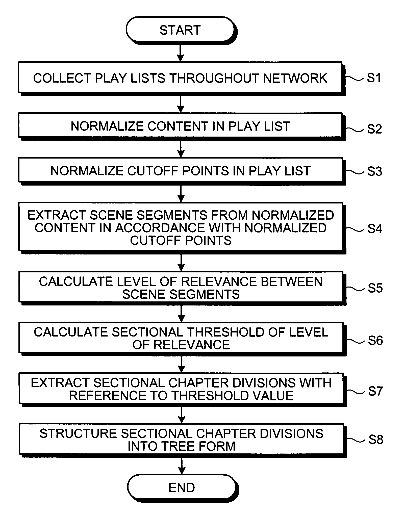 Device, method, and computer program product for structuring digital-content program