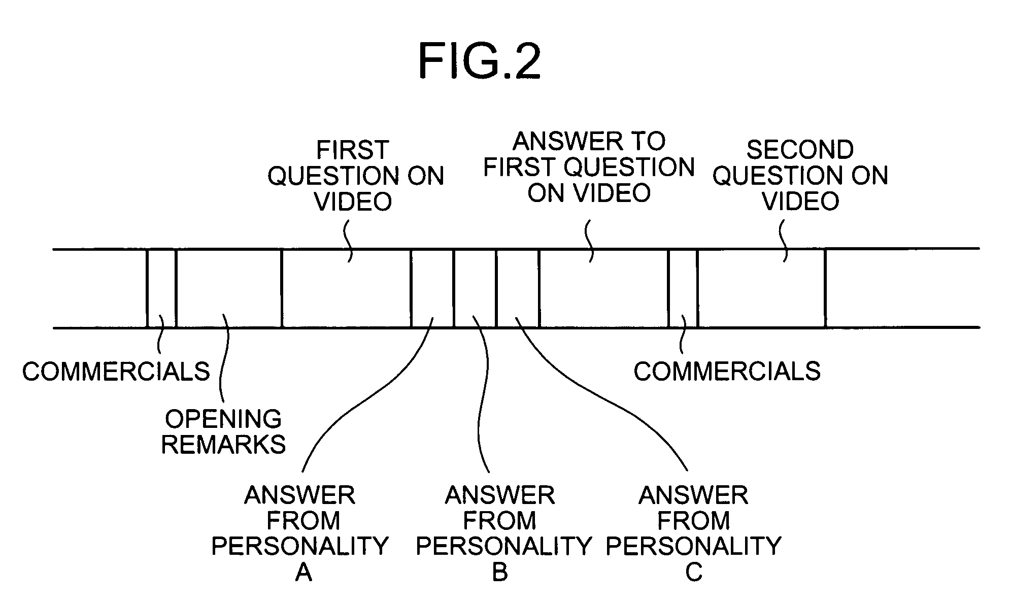 Device, method, and computer program product for structuring digital-content program