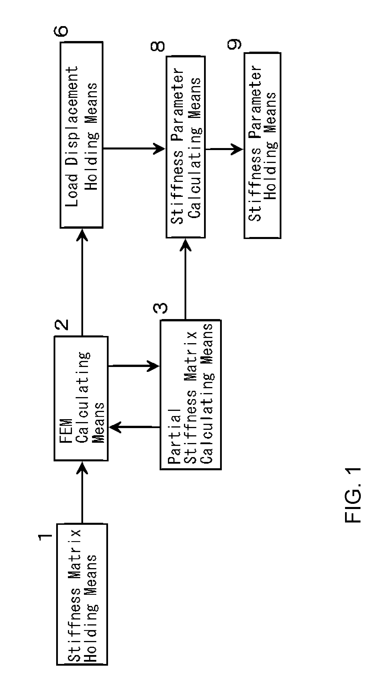 Numerical structural analysis system based on the load-transfer-path method