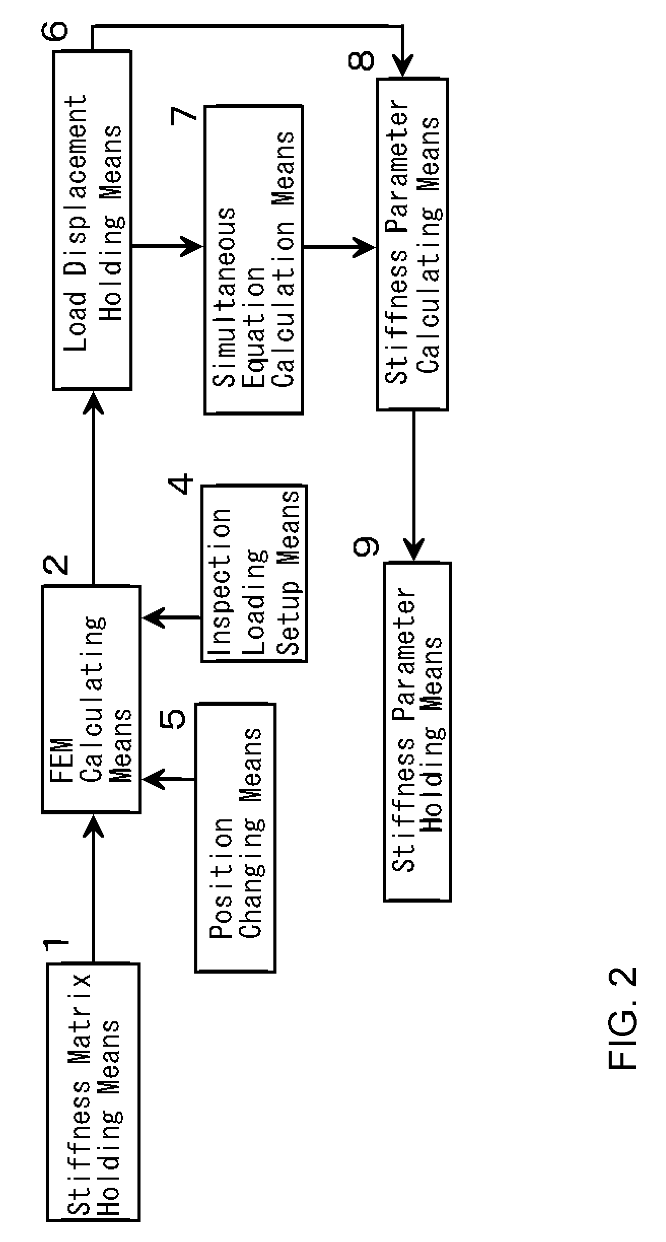 Numerical structural analysis system based on the load-transfer-path method
