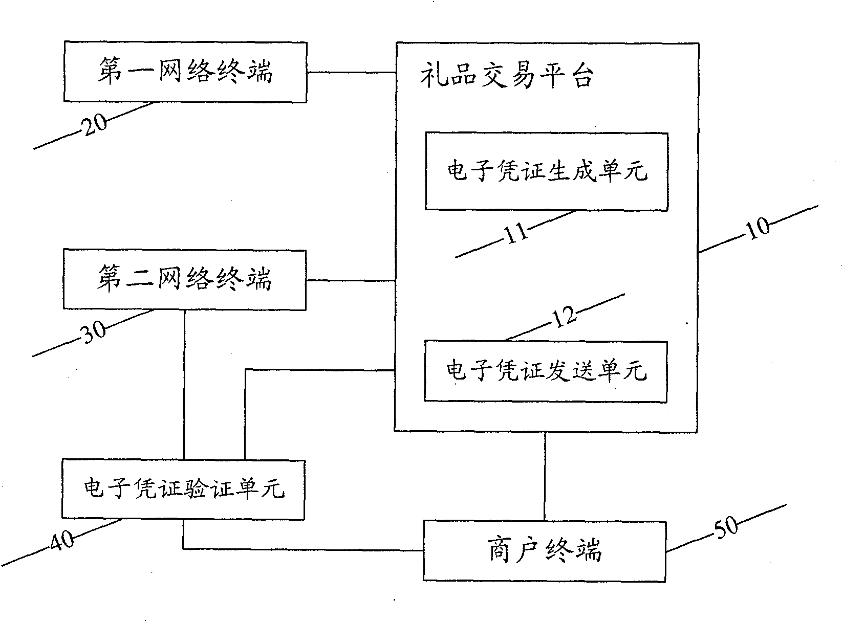 Method for giving gifts by network