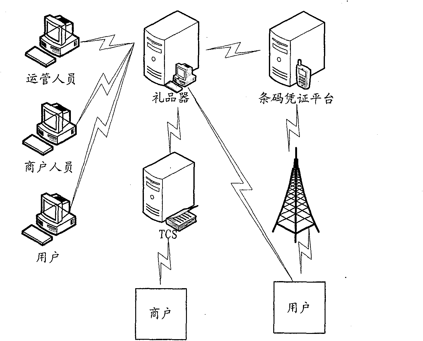 Method for giving gifts by network