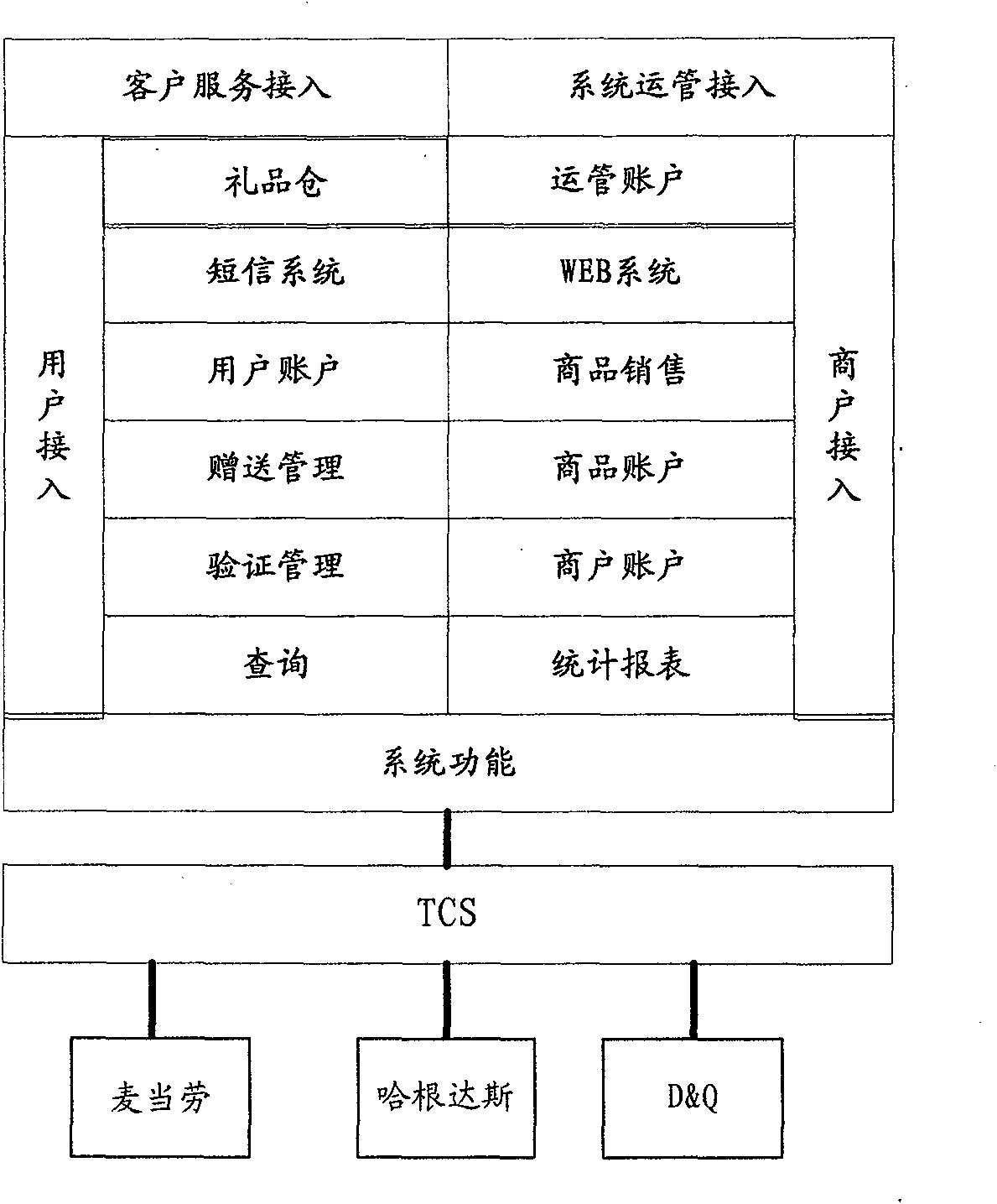 Method for giving gifts by network