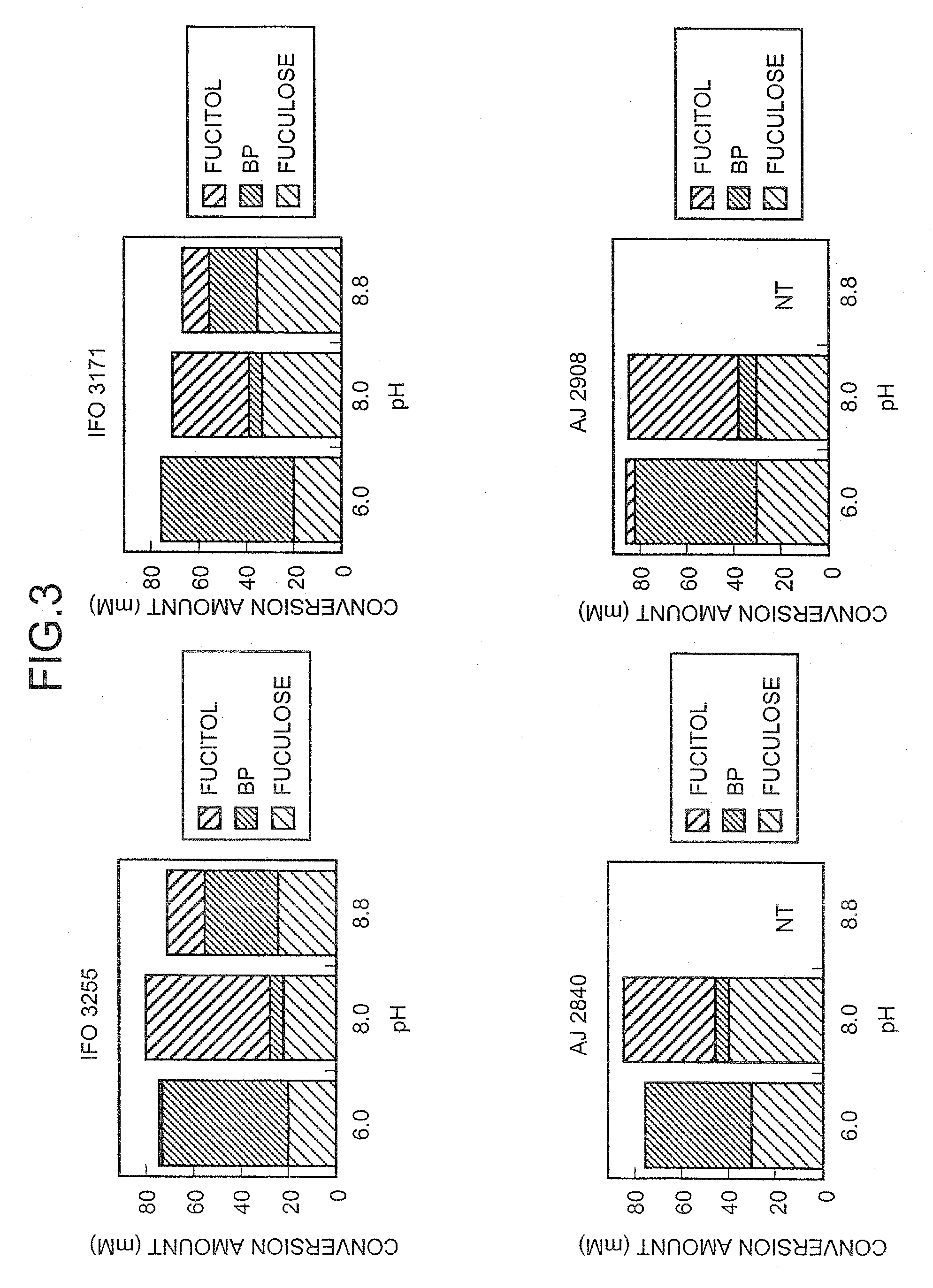 Method for producing l-fuculose and method for producing l-fucose