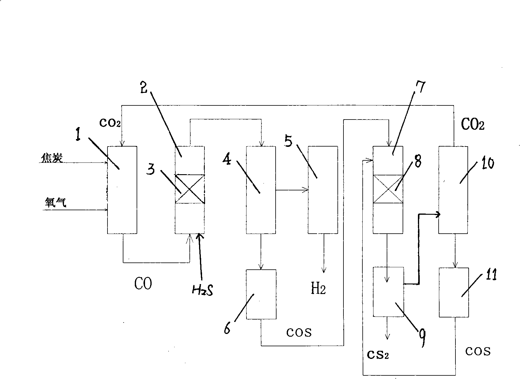 Process for producing hydrogen gas and carbon disulphide from hydrogen sulfide
