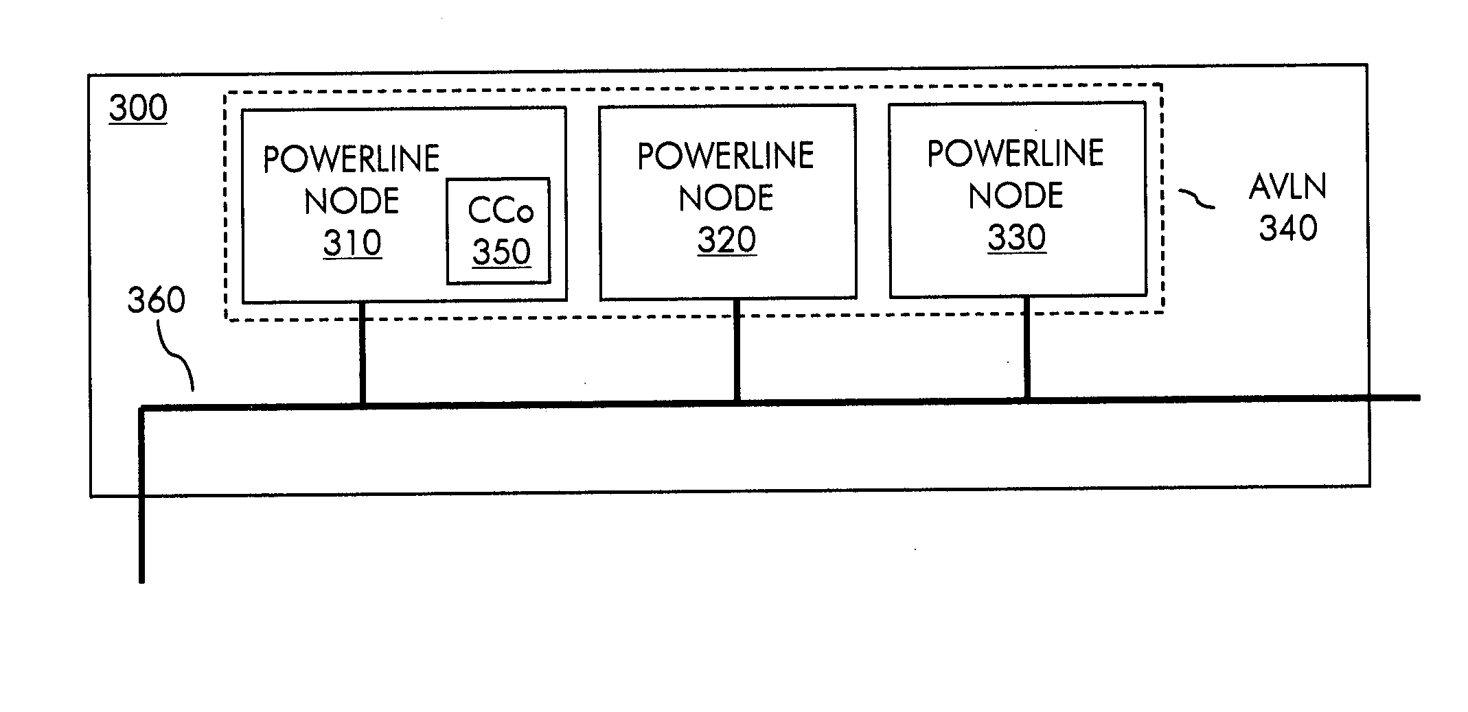Enhanced power saving methods and systems for powerline network