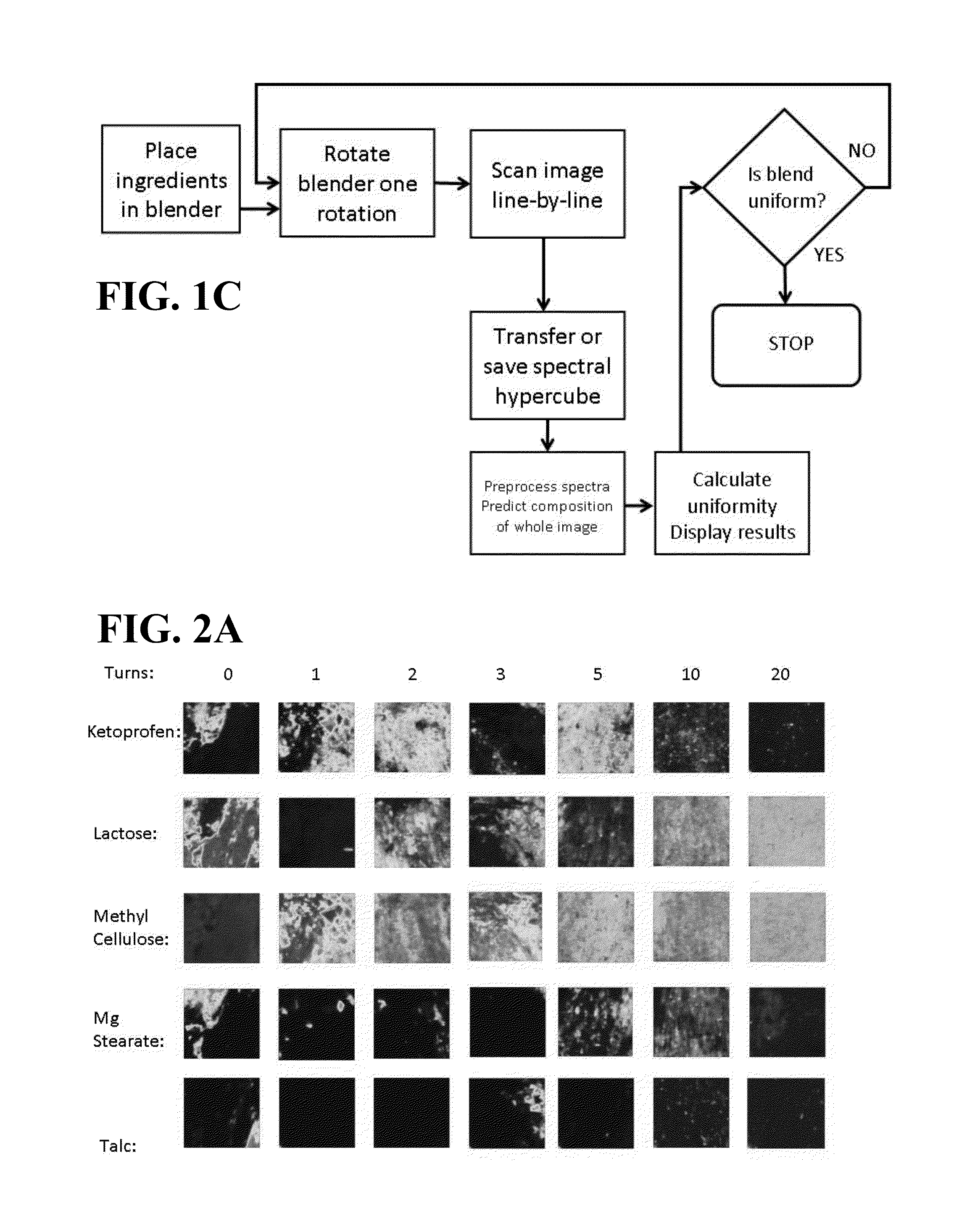 Spectral monitoring of ingredient blending