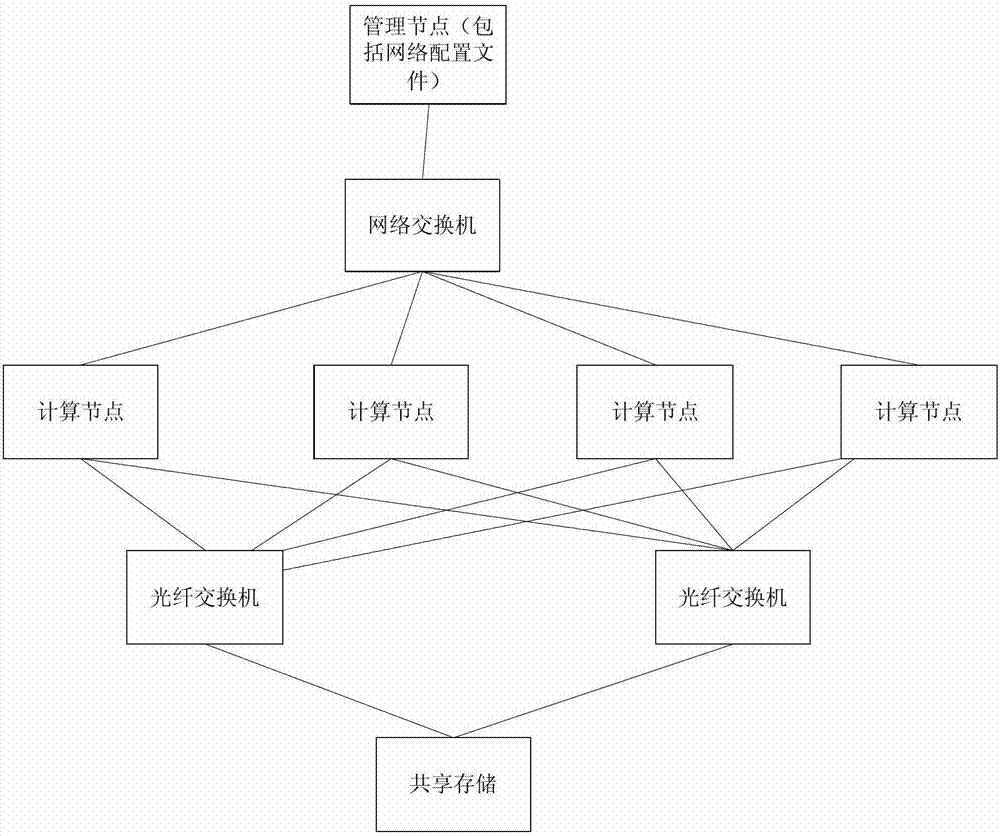 Distributed switch system based on xen virtualization platform and achieving method thereof