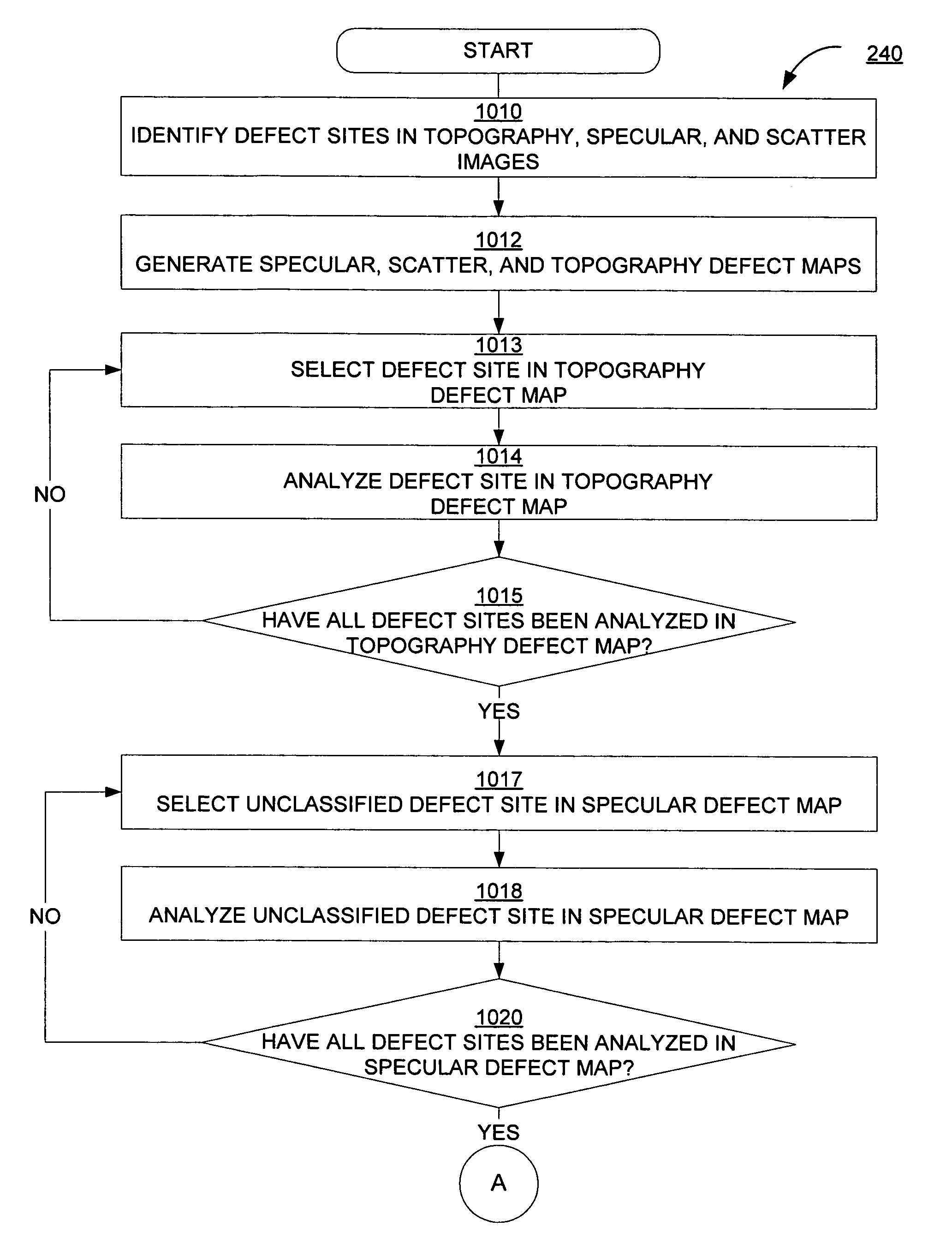 System and method for classifying, detecting, and counting micropipes