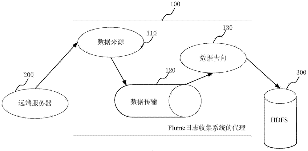 A data transmission customization system and method