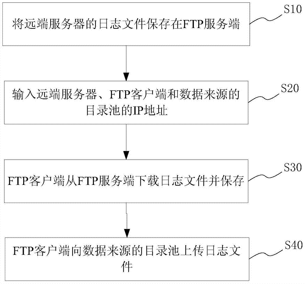 A data transmission customization system and method