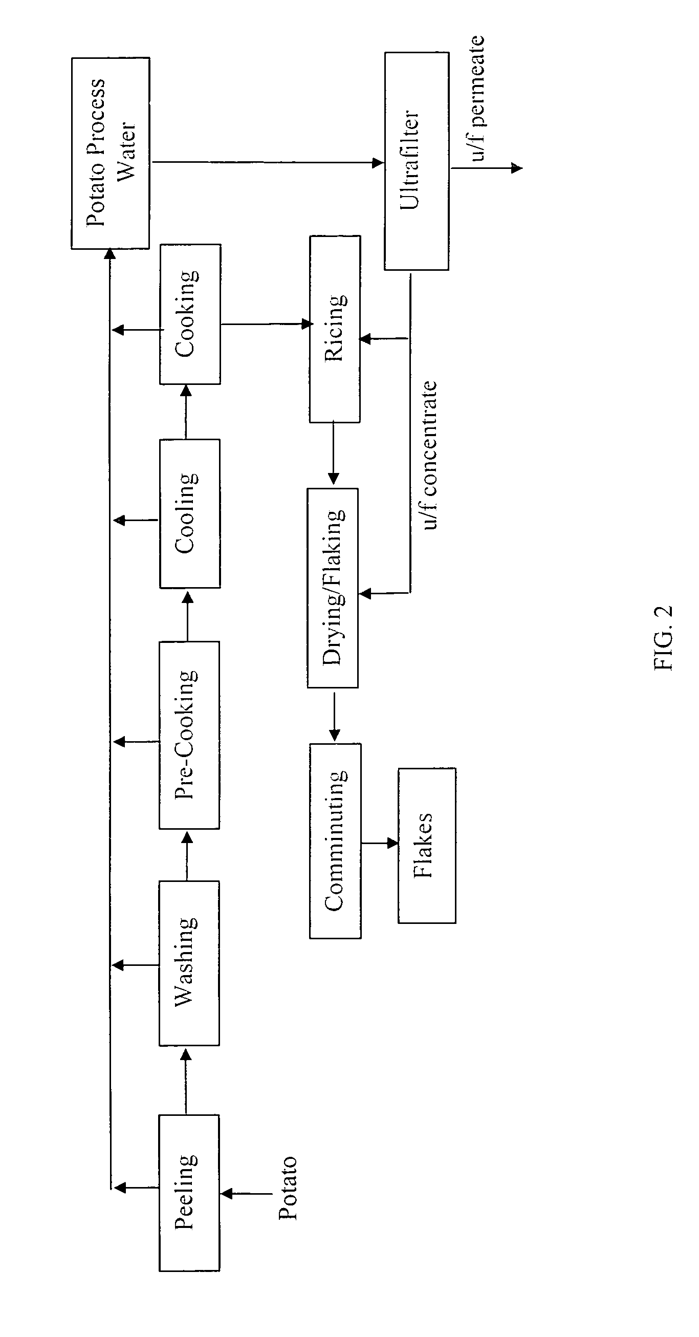 Method for filtering and recovering solids from potato process water