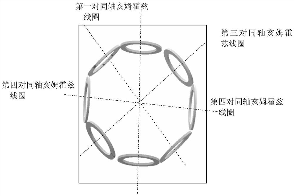 A low-frequency broadband magnetic field therapeutic apparatus for tumor treatment and its application method