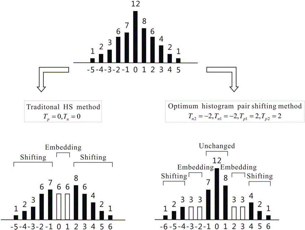 High-fidelity reversible watermark embedding method