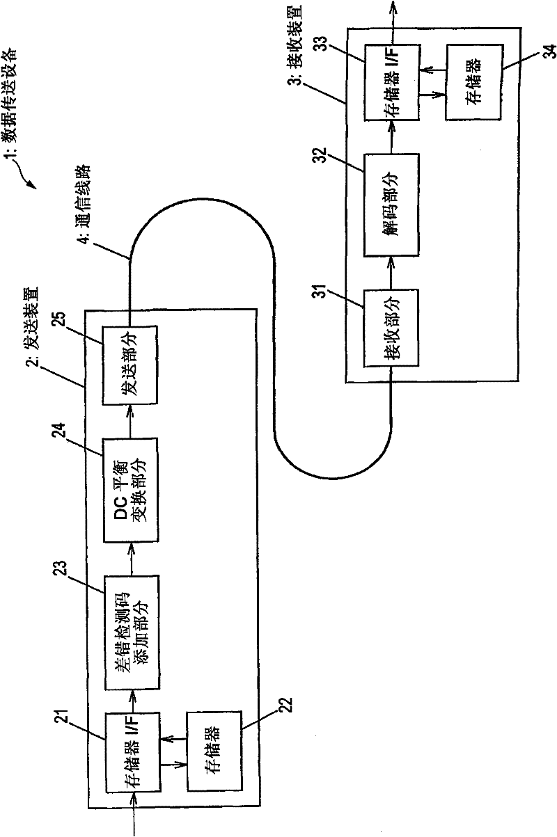 Data receiving apparatus, data transfer apparatus and data receiving method