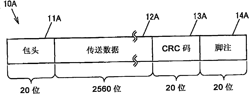 Data receiving apparatus, data transfer apparatus and data receiving method