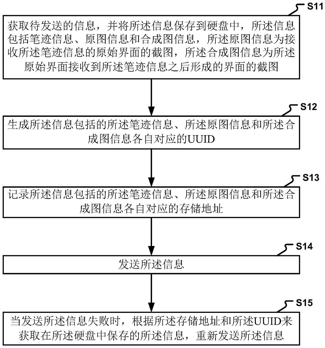 A method and device for sending information in a teaching system