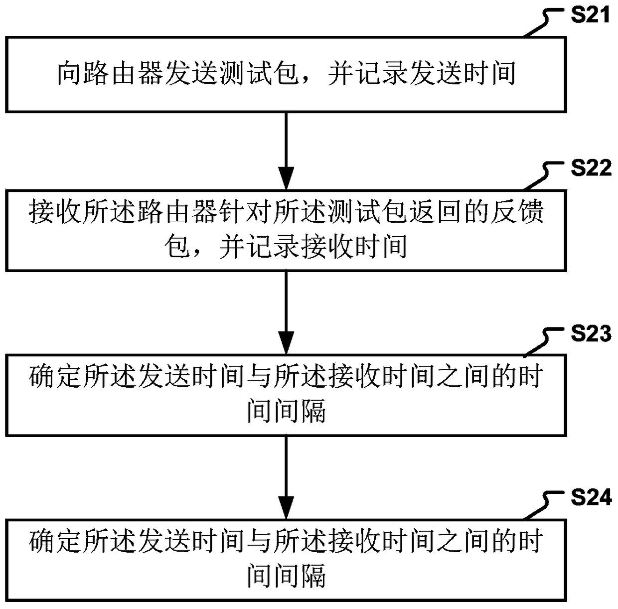 A method and device for sending information in a teaching system