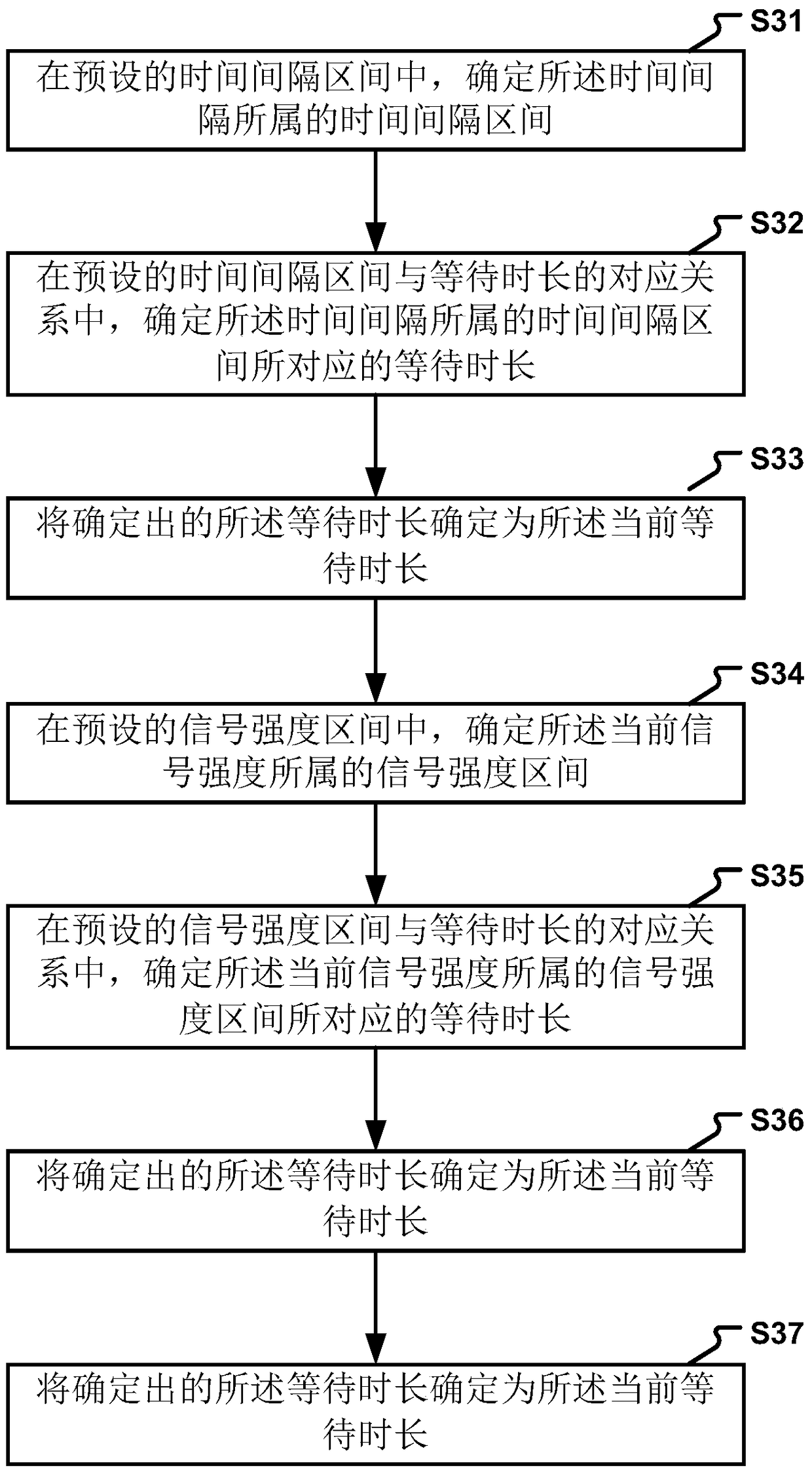 A method and device for sending information in a teaching system