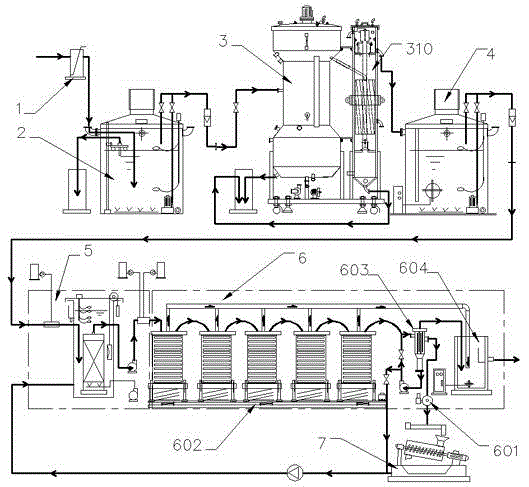 Garbage compression leachate comprehensive waste water treatment device and technological method
