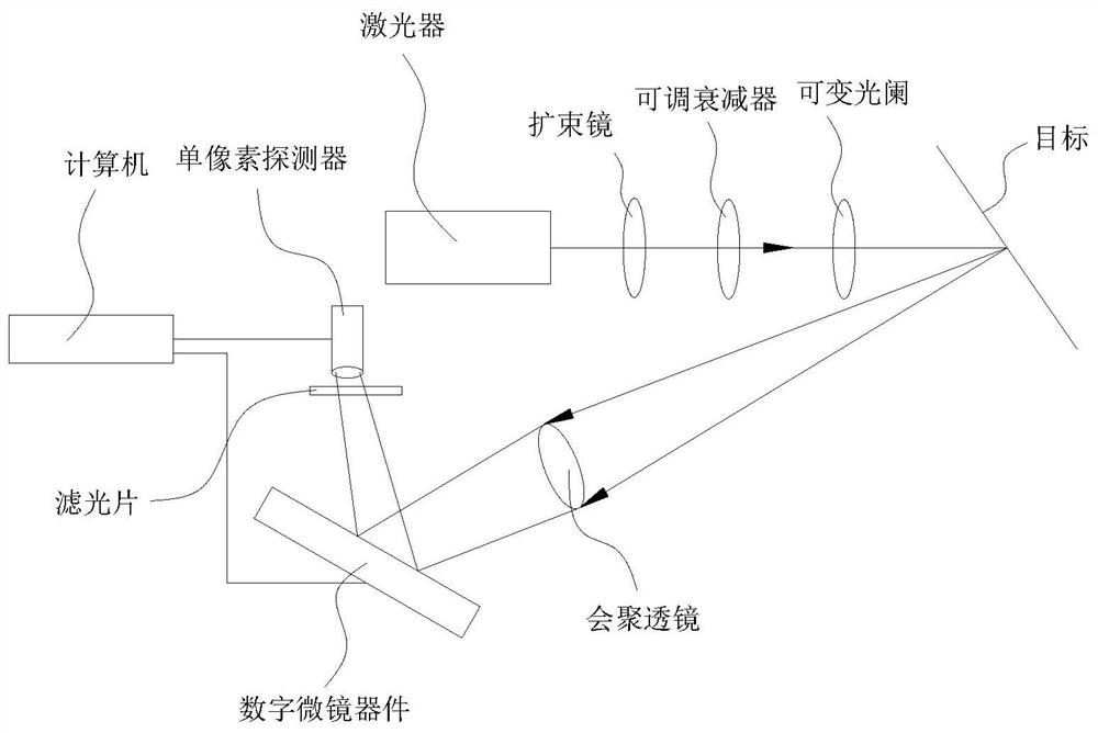 Edge image extraction method and system based on correlated imaging