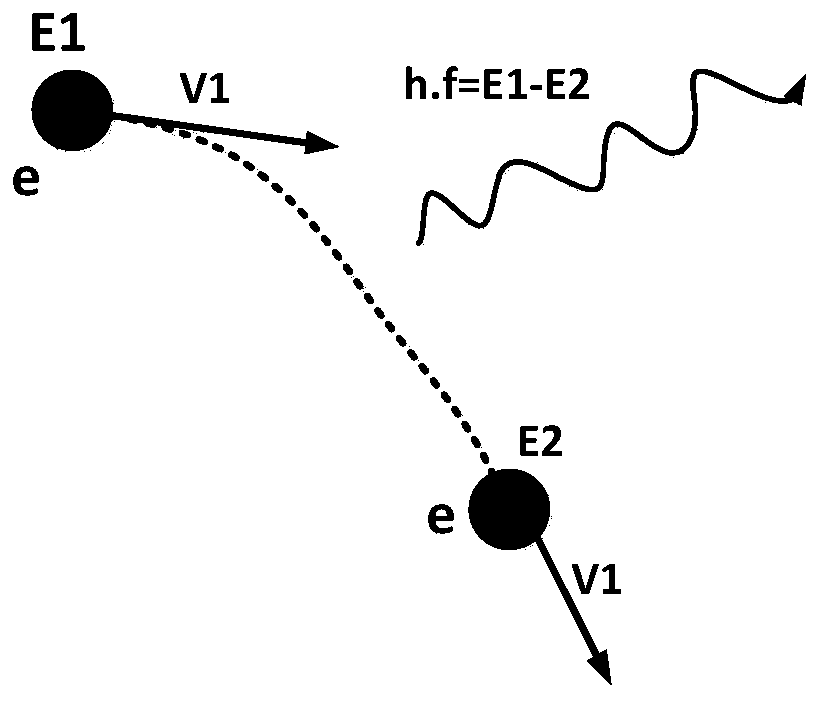 System and method for producing 90Y based on electron accelerator and 91Zr