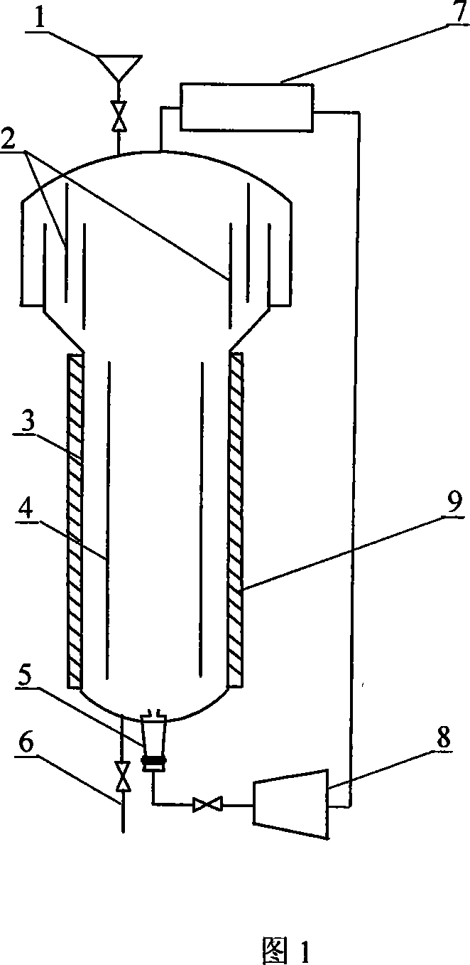Method for producing erucamid erucyl amide through circulating reactor