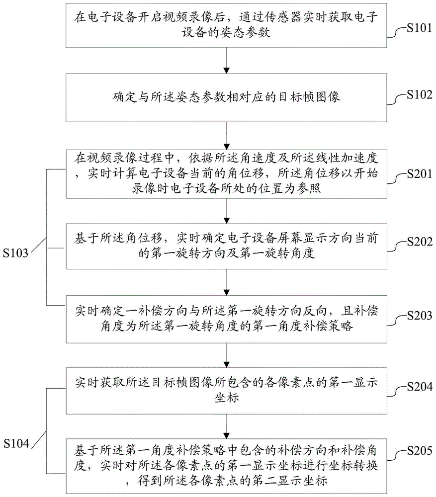 Video processing method and electronic equipment