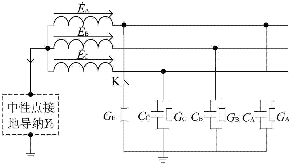A single-phase ground fault phase selection and transition resistance measurement method