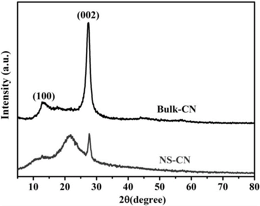 Ammoniated ultrathin graphite-phase carbonitride photocatalyst and preparation method thereof