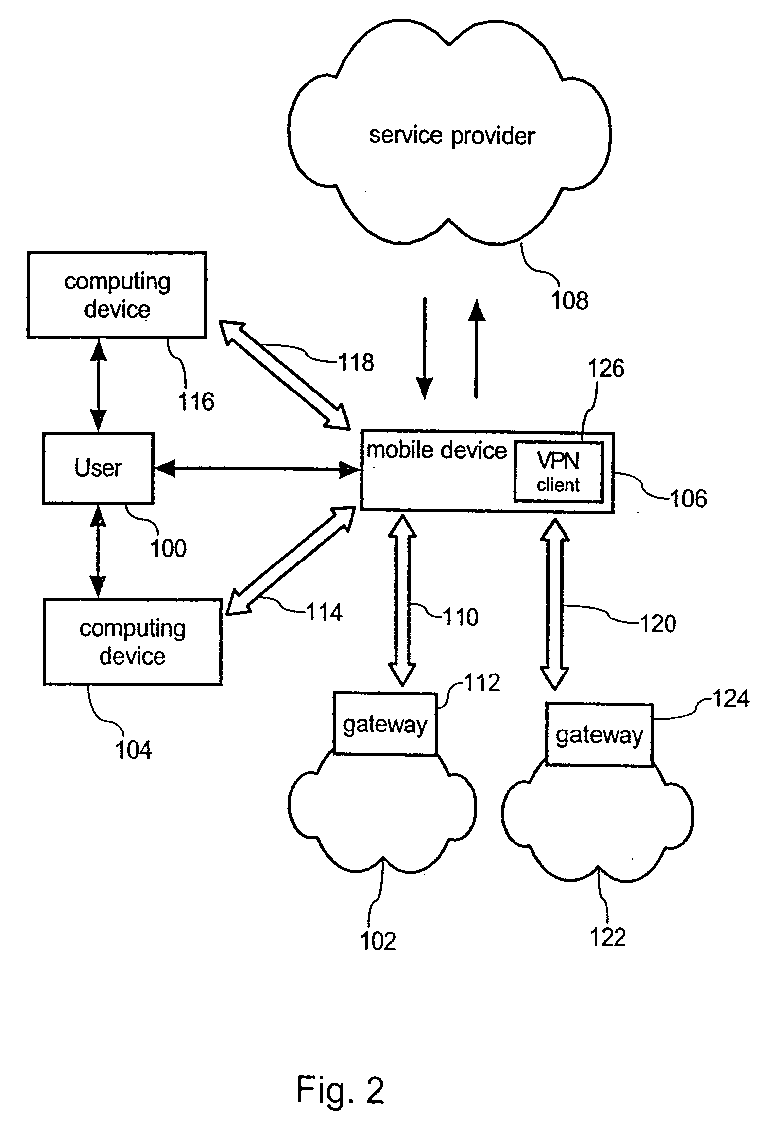 Mobile authentication for network access