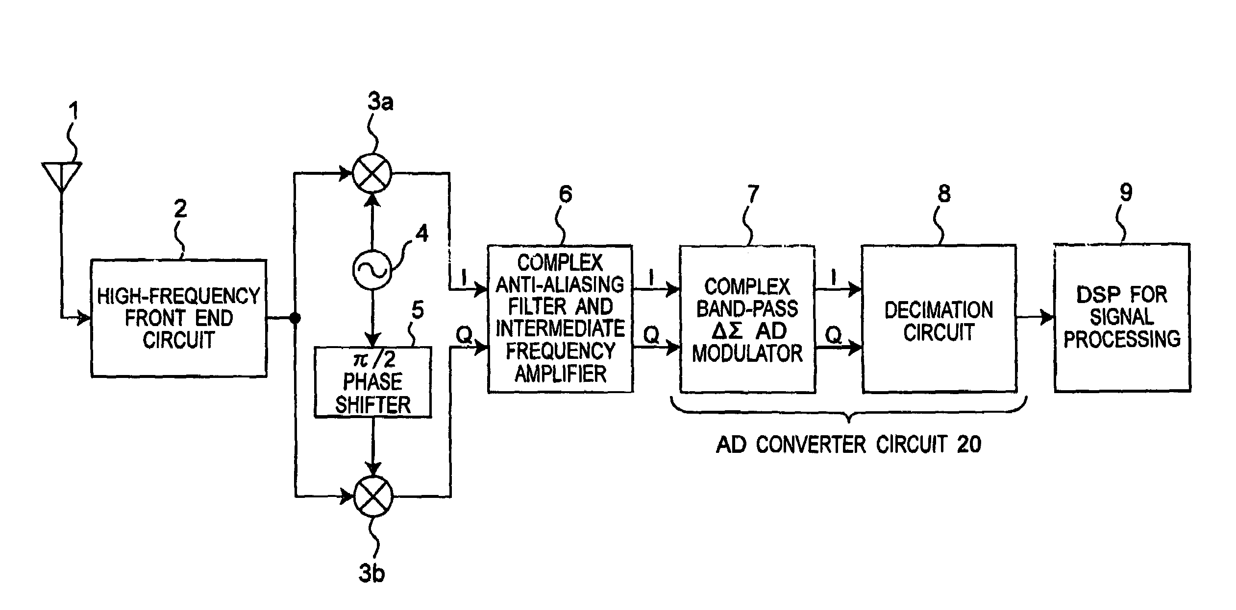 Complex band-pass DeltaSigma AD modulator for use in AD converter circuit